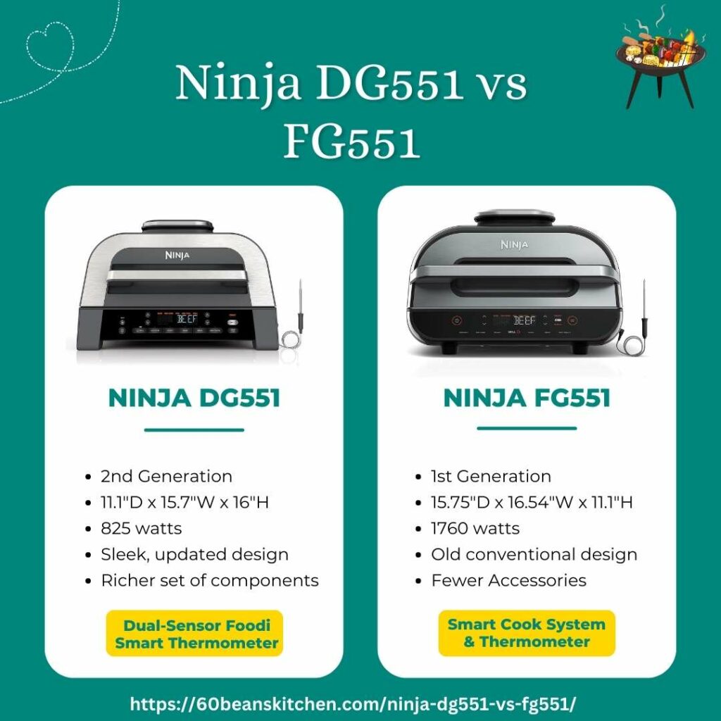 Ninja DG551 Vs FG551 Differences 1024x1024 