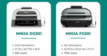 Ninja DG551 vs FG551 Differences