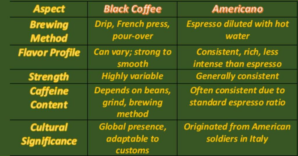 Black Coffee vs Americano Differences
