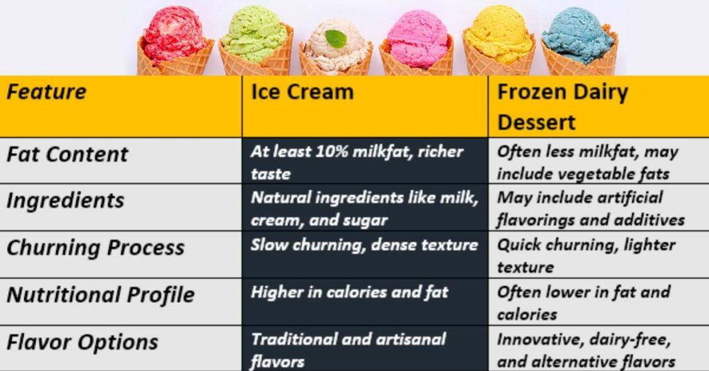 Ice Cream vs Frozen Dairy Desserts difference