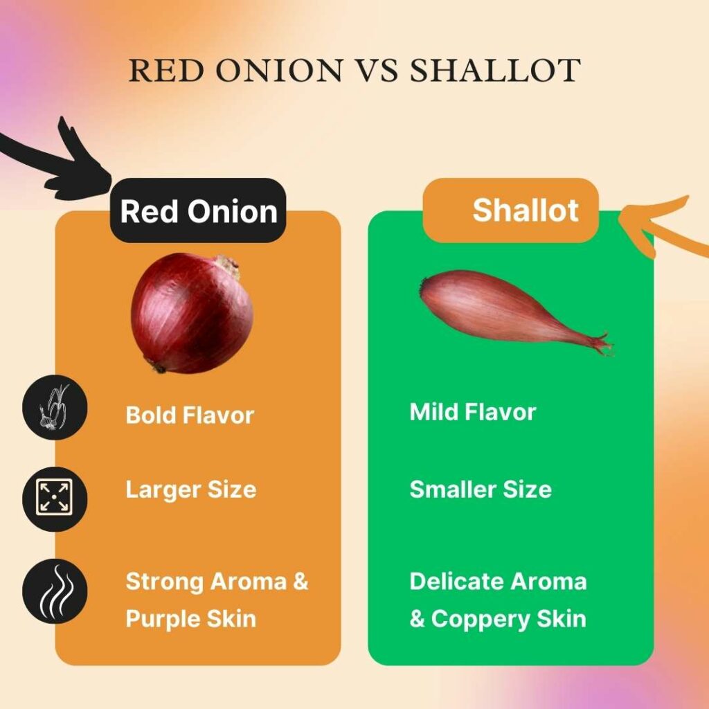 Red Onion vs Shallot Differences