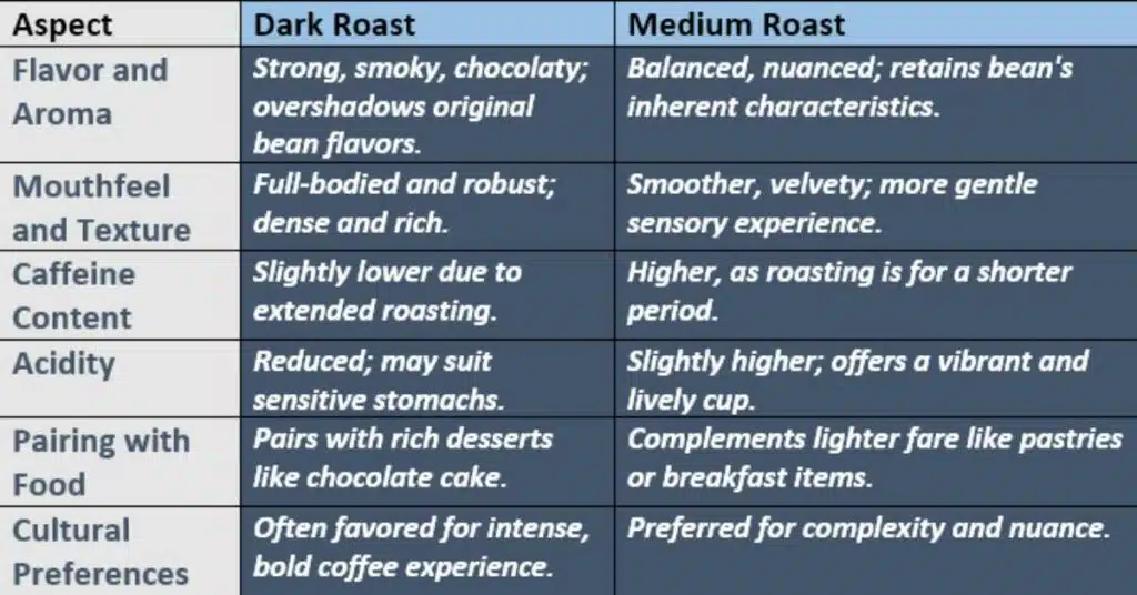 dark roast and medium roasts Differences