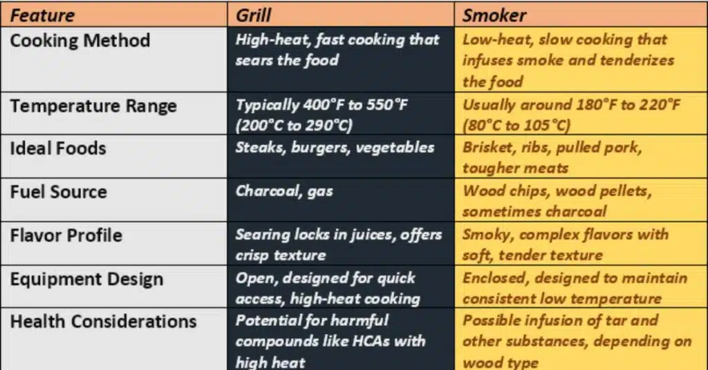 grill vs smoker differences